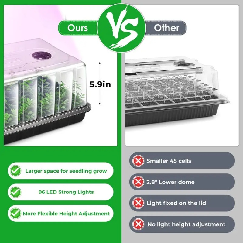 Seed Starter Tray, Seed Starte - Humidity Dome Kit 评论和价格