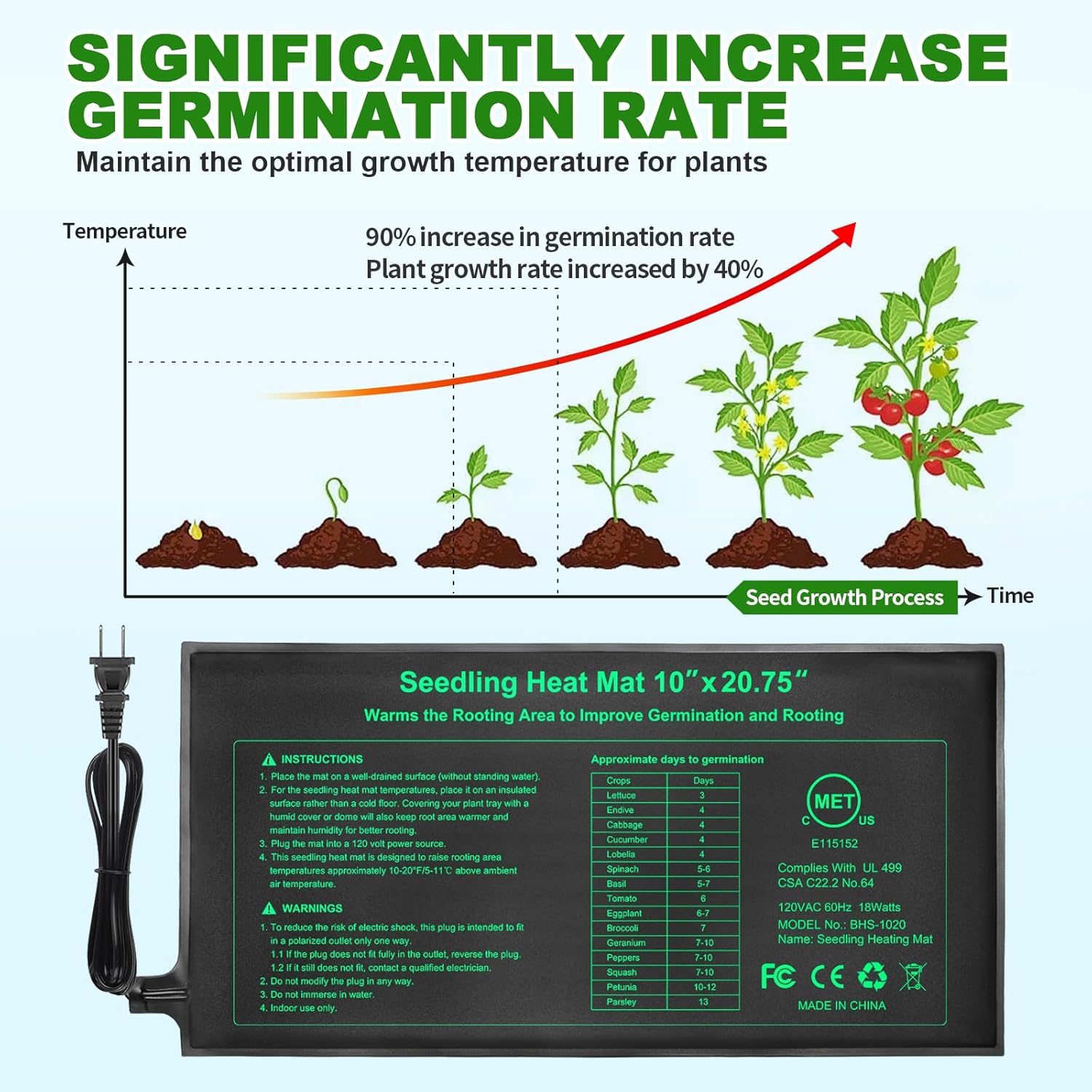10/25/50CM Seedling Heat Mat I - Rooting Gel Clone 评论和价格