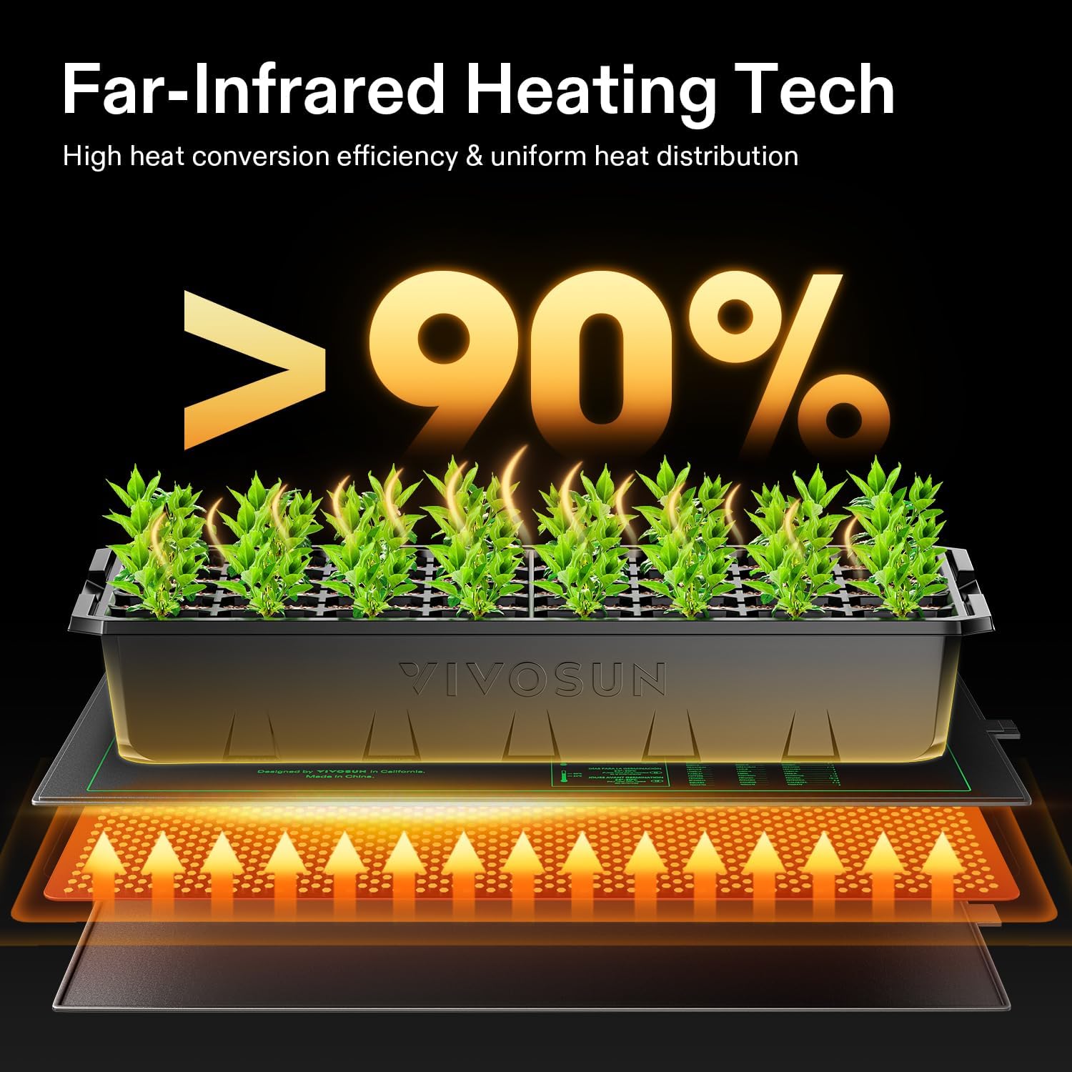 10/25/50CM Seedling Heat Mat I - Rooting Gel Clone 评论和价格