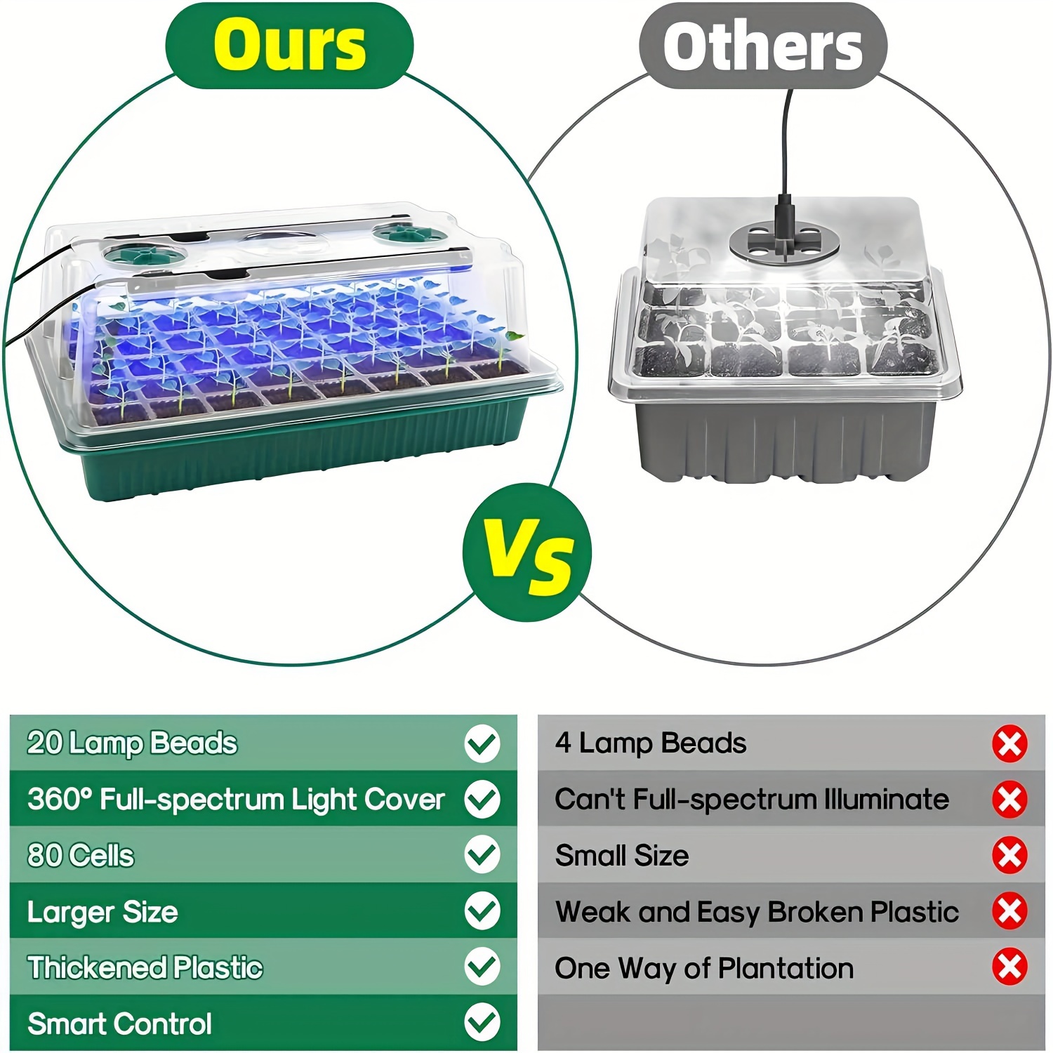 4-Pack Seed Starter Tray Kit 1 - Humidity Dome Kit 评论和价格